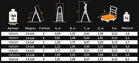 Стремянка Вихрь, 3 ступени, алюминиевая купить в СОМ
